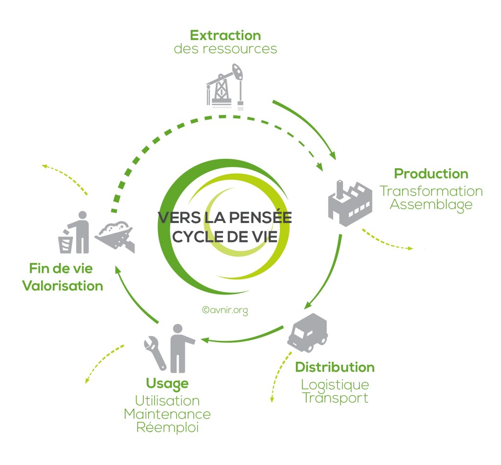 eco-circulaire
