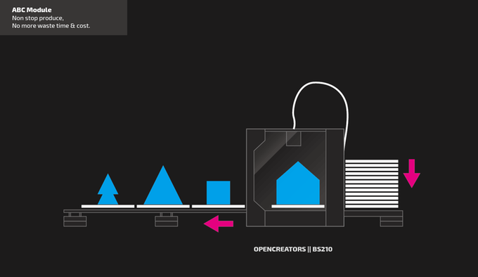 Fonctionnement de l'OPENCREATORS BS210 Fonctionnement de l'OPENCREATORS BS210