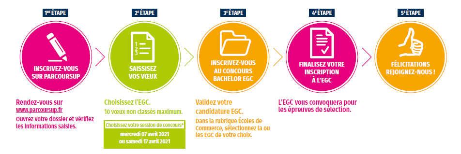 parcousup egc lille école de commerce lille
