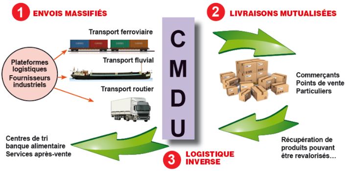 CMDU SCHEMA