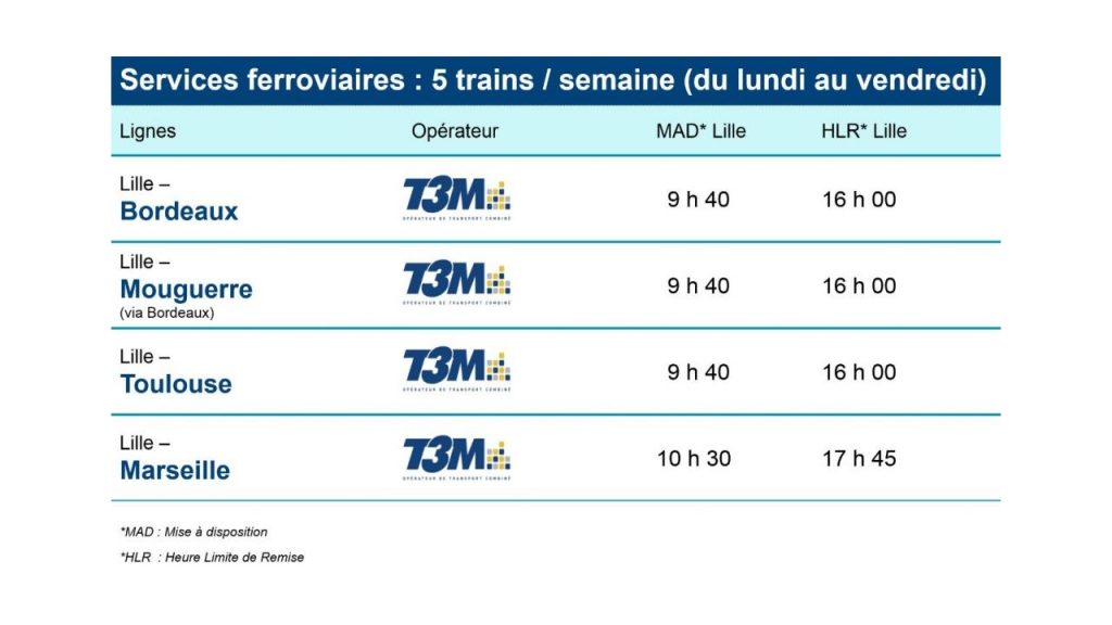 Operateur T3M